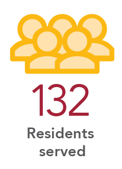 132 Residents served